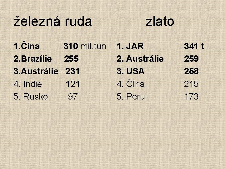 železná ruda 1. Čína 2. Brazílie 3. Austrálie 4. Indie 5. Rusko 310 mil.