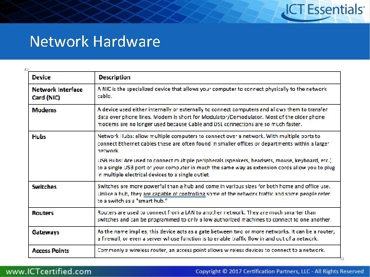 Network Hardware 