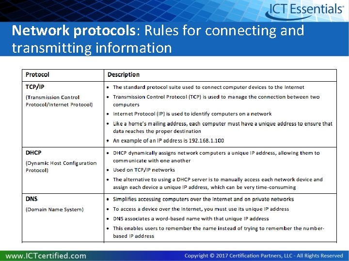 Network protocols: Rules for connecting and transmitting information 
