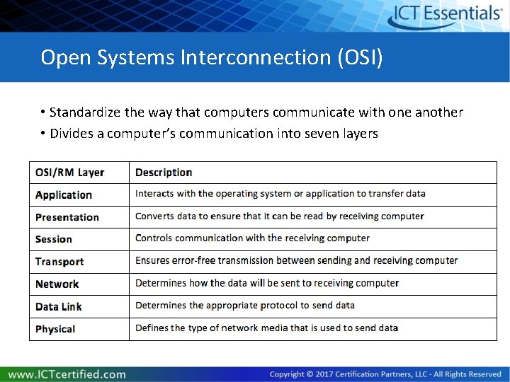 Open Systems Interconnection (OSI) • Standardize the way that computers communicate with one another