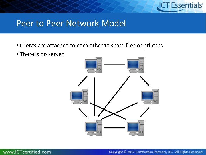 Peer to Peer Network Model • Clients are attached to each other to share