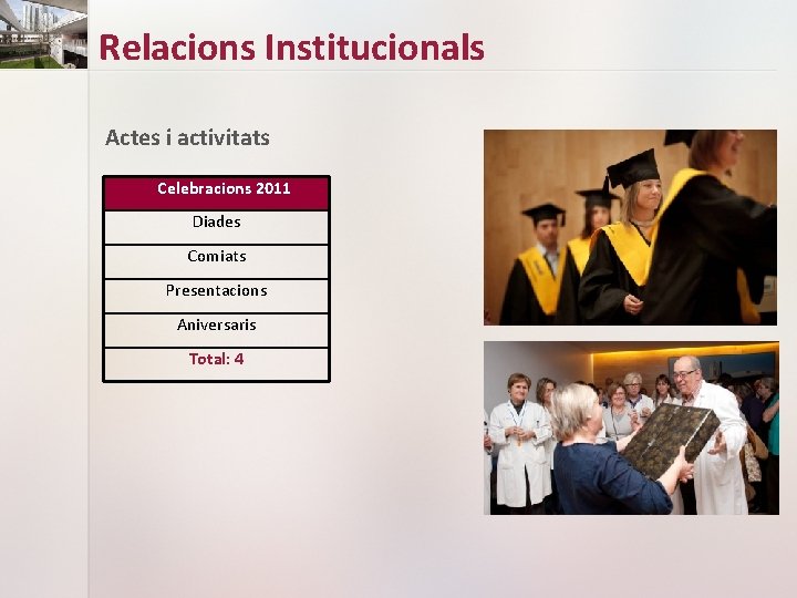 Relacions Institucionals Actes i activitats Celebracions 2011 Diades Comiats Presentacions Aniversaris Total: 4 