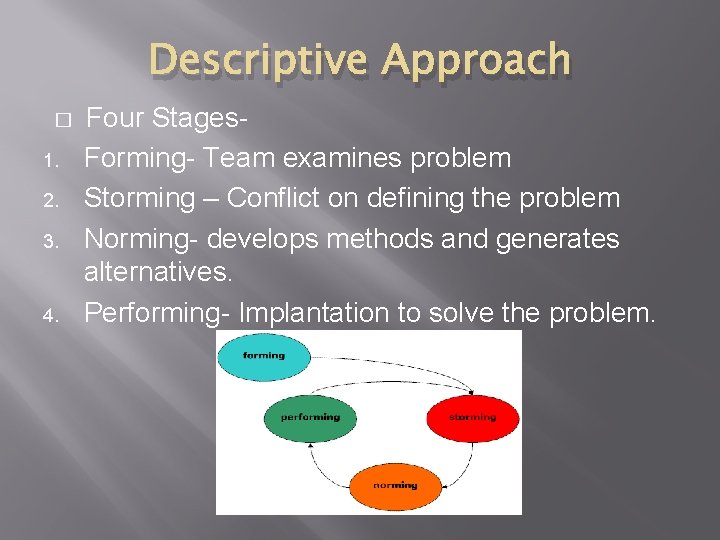 Descriptive Approach � 1. 2. 3. 4. Four Stages. Forming- Team examines problem Storming