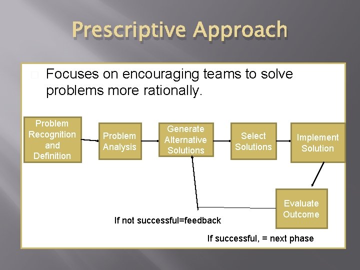 Prescriptive Approach � Focuses on encouraging teams to solve problems more rationally. Problem Recognition