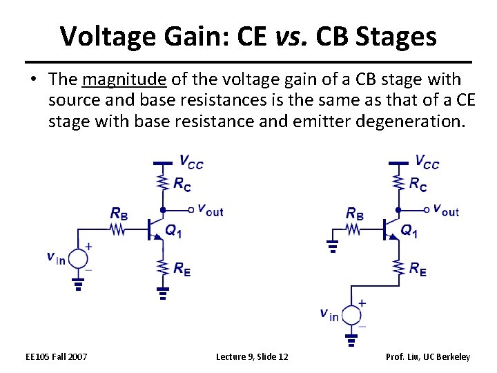 Voltage Gain: CE vs. CB Stages • The magnitude of the voltage gain of