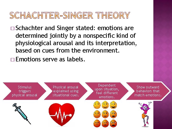 � Schachter and Singer stated: emotions are determined jointly by a nonspecific kind of