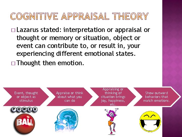 � Lazarus stated: interpretation or appraisal or thought or memory or situation, object or