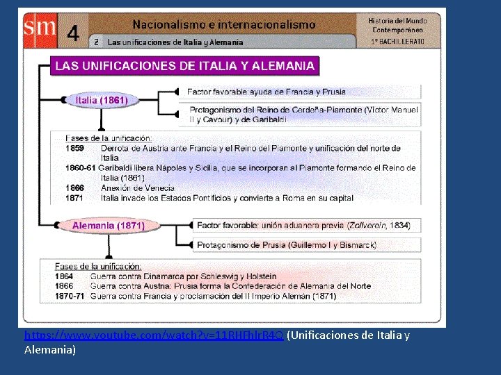 https: //www. youtube. com/watch? v=11 RHFhlr. R 4 Q (Unificaciones de Italia y Alemania)