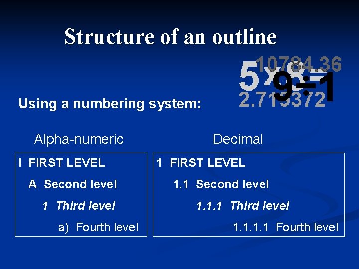 Structure of an outline Using a numbering system: Alpha-numeric I FIRST LEVEL A Second
