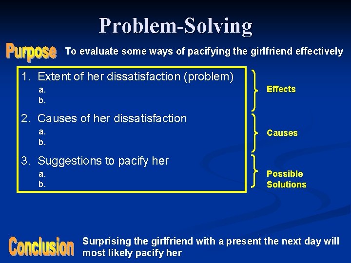 Problem-Solving To evaluate some ways of pacifying the girlfriend effectively 1. Extent of her