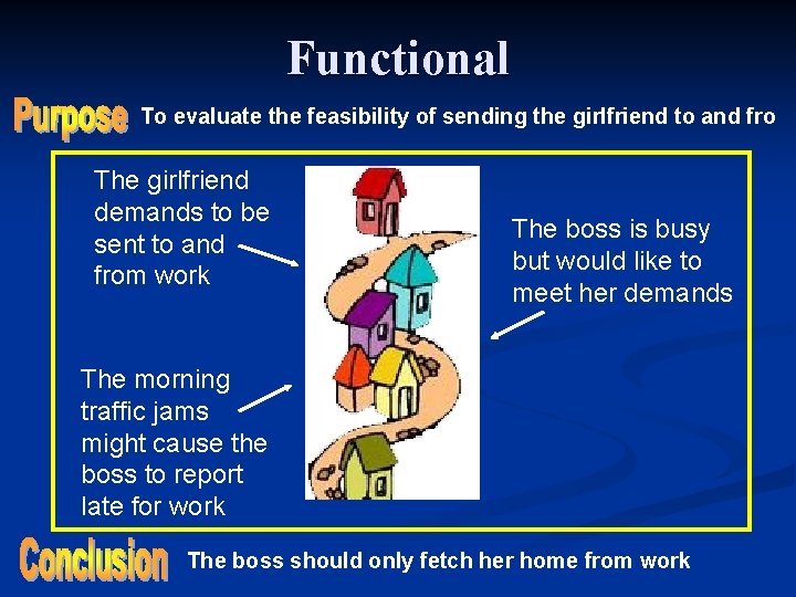 Functional To evaluate the feasibility of sending the girlfriend to and fro The girlfriend