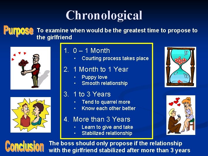 Chronological To examine when would be the greatest time to propose to the girlfriend