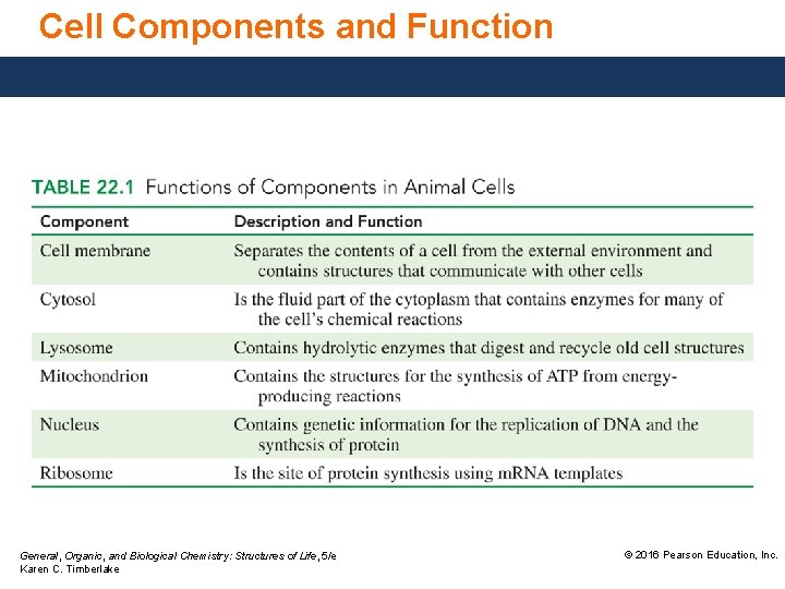 Cell Components and Function General, Organic, and Biological Chemistry: Structures of Life, 5/e Karen