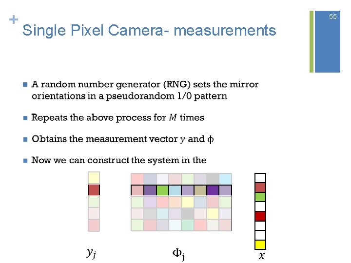 + 55 Single Pixel Camera- measurements n 