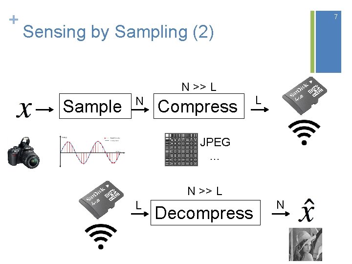+ 7 Sensing by Sampling (2) N >> L Sample N Compress L JPEG