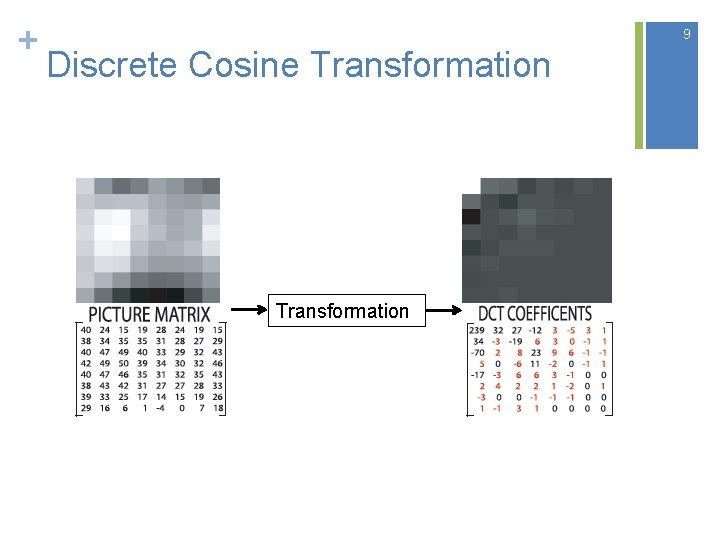 + 9 Discrete Cosine Transformation 