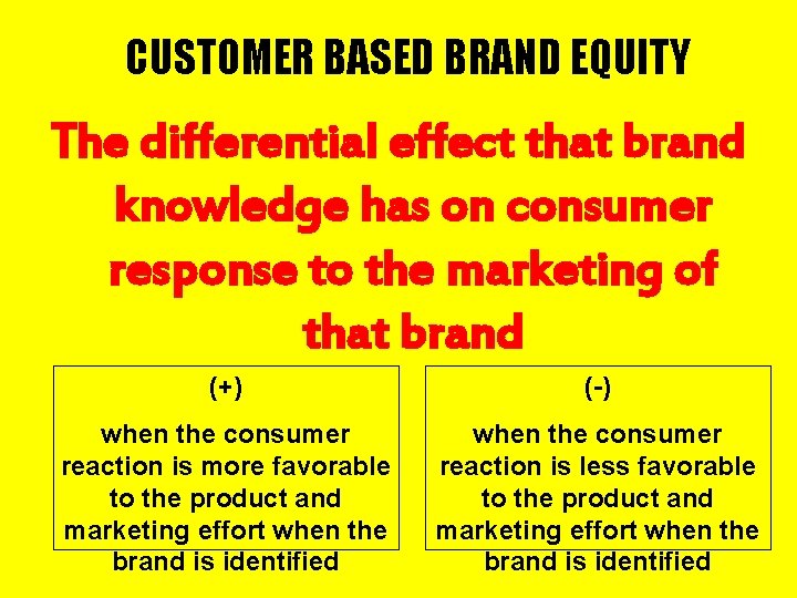 CUSTOMER BASED BRAND EQUITY The differential effect that brand knowledge has on consumer response