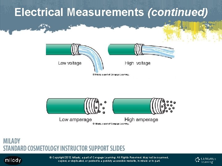 Electrical Measurements (continued) © Copyright 2012 Milady, a part of Cengage Learning. All Rights