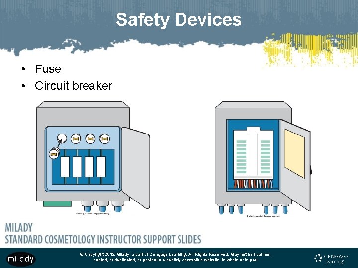 Safety Devices • Fuse • Circuit breaker © Copyright 2012 Milady, a part of