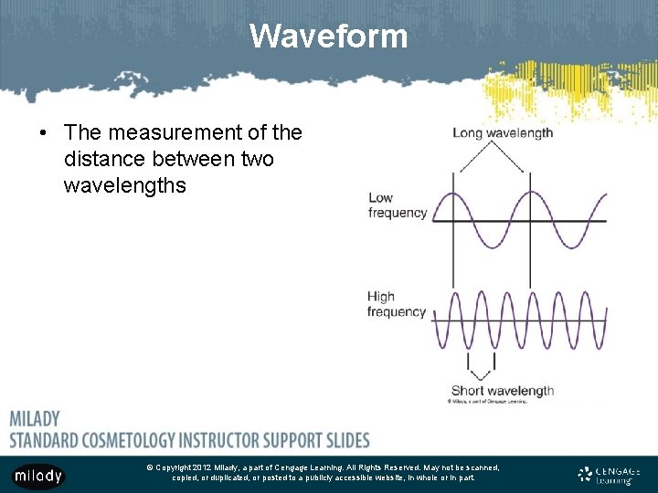 Waveform • The measurement of the distance between two wavelengths © Copyright 2012 Milady,