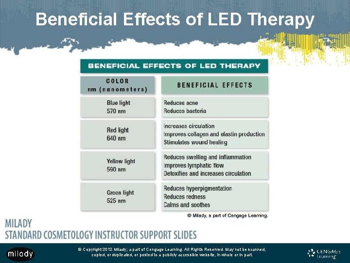 Beneficial Effects of LED Therapy © Copyright 2012 Milady, a part of Cengage Learning.