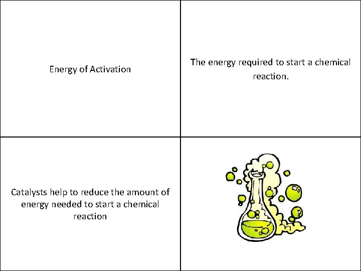 Energy of Activation Catalysts help to reduce the amount of energy needed to start