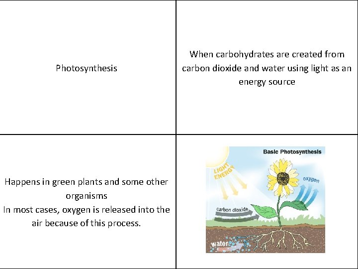 Photosynthesis Happens in green plants and some other organisms In most cases, oxygen is