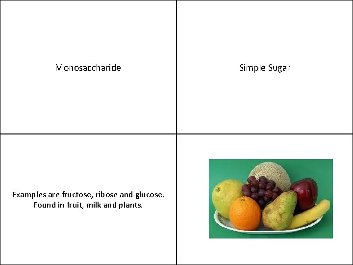 Monosaccharide Examples are fructose, ribose and glucose. Found in fruit, milk and plants. Simple