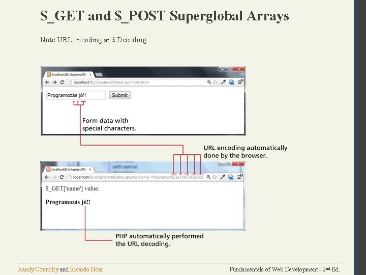 $_GET and $_POST Superglobal Arrays Note URL encoding and Decoding Randy Connolly and Ricardo $_GET and $_POST Superglobal Arrays Note URL encoding and Decoding Randy Connolly and Ricardo