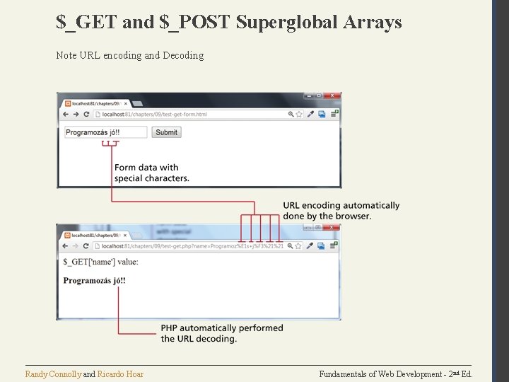 $_GET and $_POST Superglobal Arrays Note URL encoding and Decoding Randy Connolly and Ricardo