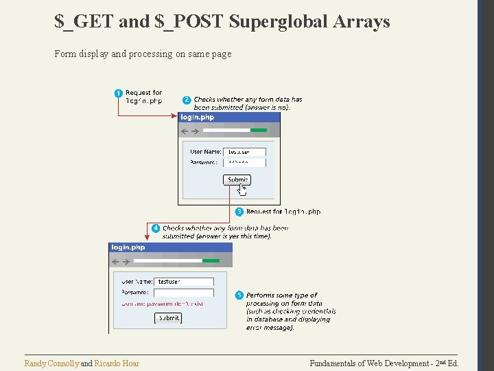 $_GET and $_POST Superglobal Arrays Form display and processing on same page Randy Connolly $_GET and $_POST Superglobal Arrays Form display and processing on same page Randy Connolly
