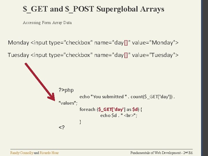 $_GET and $_POST Superglobal Arrays Accessing Form Array Data Monday <input type="checkbox" name="day[]" value="Monday">