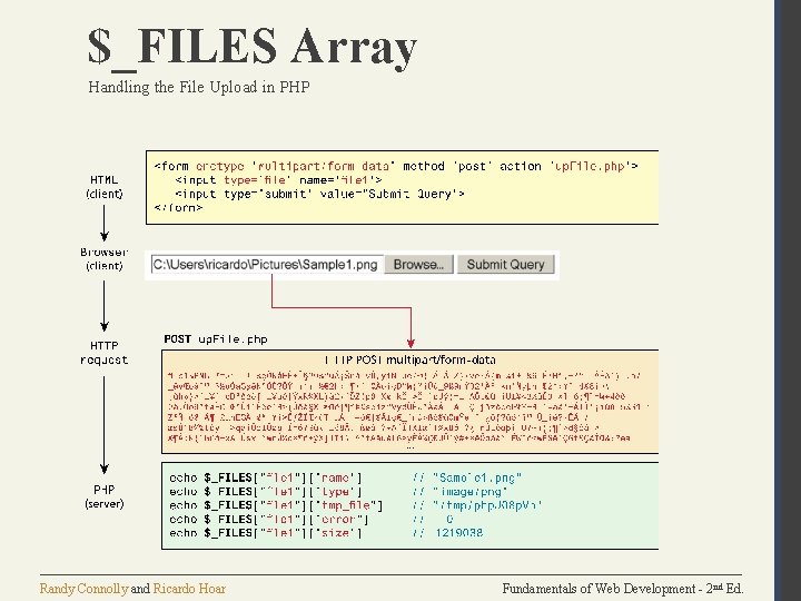 $_FILES Array Handling the File Upload in PHP Randy Connolly and Ricardo Hoar Fundamentals