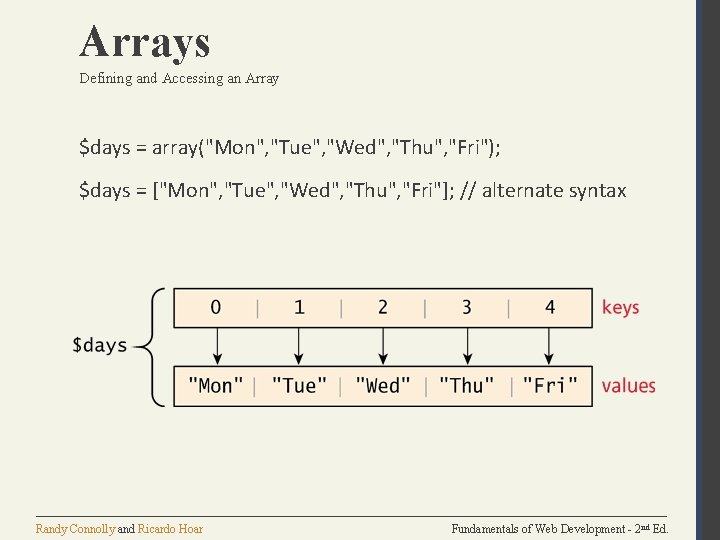 Arrays Defining and Accessing an Array $days = array("Mon", "Tue", "Wed", "Thu", "Fri"); $days