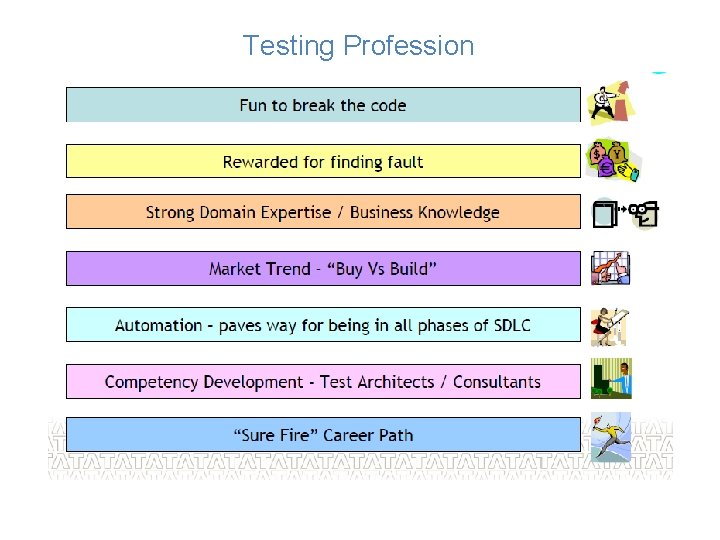Testing Profession Testing Profession