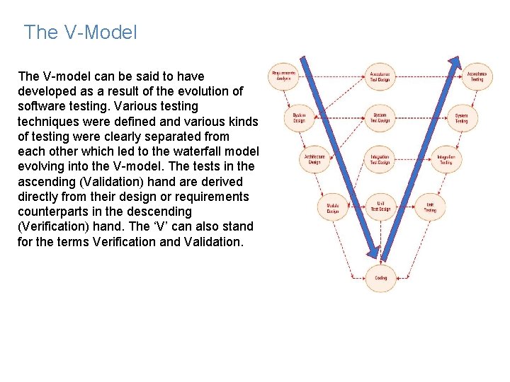The V-Model The V-model can be said to have developed as a result of The V-Model The V-model can be said to have developed as a result of