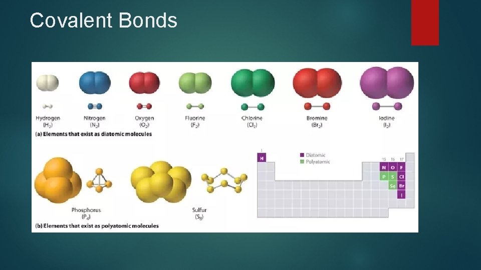 Covalent Bonds  Covalent Bonds