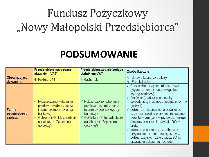 Fundusz Pożyczkowy „Nowy Małopolski Przedsiębiorca” PODSUMOWANIE 