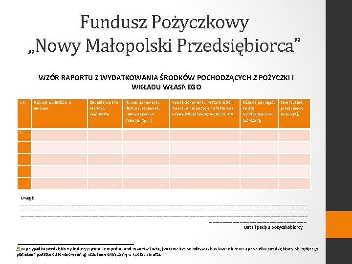 Fundusz Pożyczkowy „Nowy Małopolski Przedsiębiorca” WZÓR RAPORTU Z WYDATKOWANIA ŚRODKÓW POCHODZĄCYCH Z POŻYCZKI I