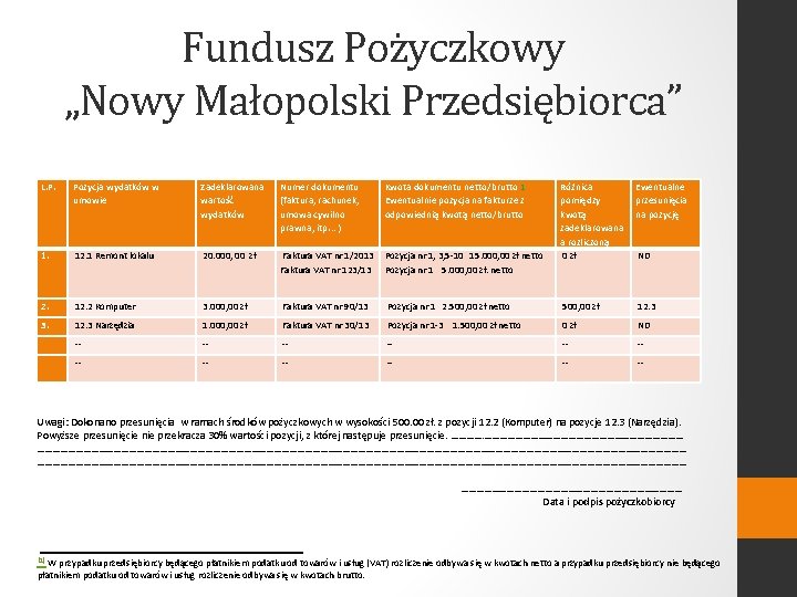 Fundusz Pożyczkowy „Nowy Małopolski Przedsiębiorca” L. P. Pozycja wydatków w umowie Zadeklarowana wartość wydatków