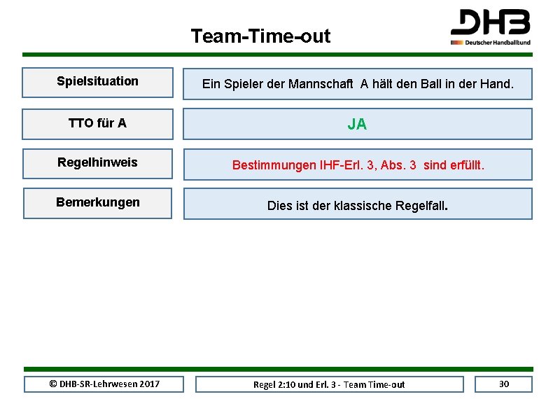 Team-Time-out Spielsituation Ein Spieler der Mannschaft A hält den Ball in der Hand. TTO
