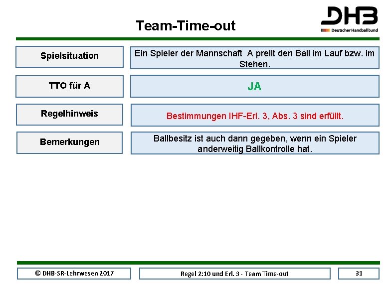 Team-Time-out Spielsituation Ein Spieler der Mannschaft A prellt den Ball im Lauf bzw. im
