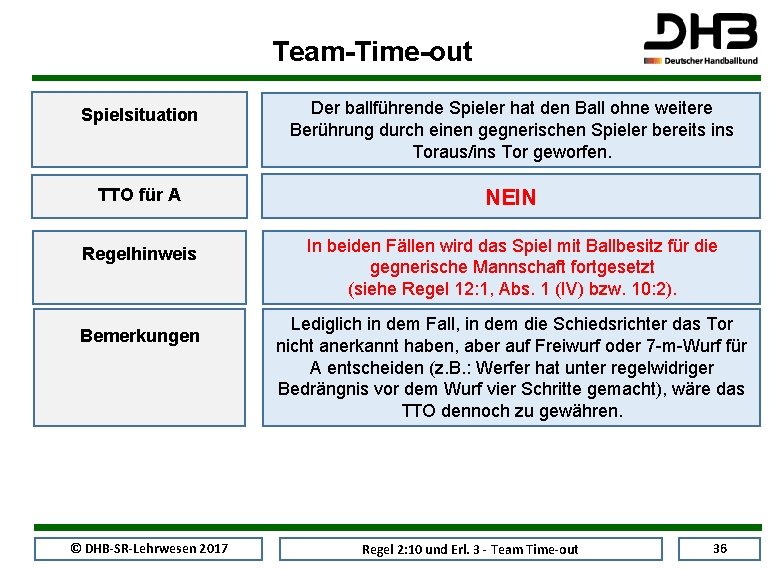 Team-Time-out Spielsituation Der ballführende Spieler hat den Ball ohne weitere Berührung durch einen gegnerischen
