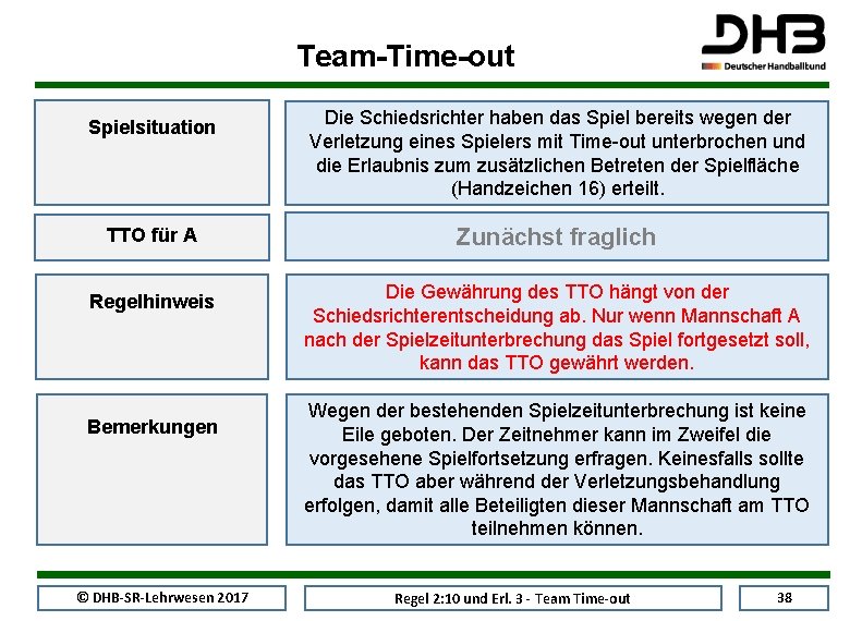 Team-Time-out Spielsituation Die Schiedsrichter haben das Spiel bereits wegen der Verletzung eines Spielers mit