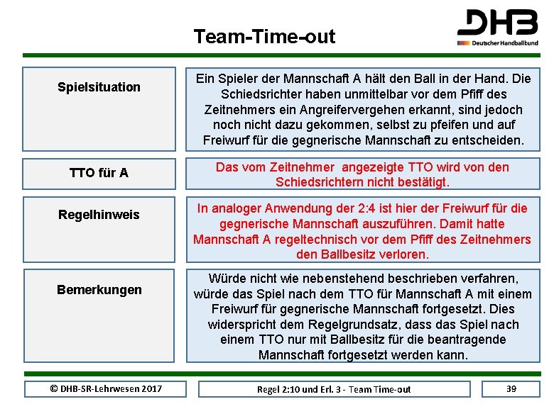 Team-Time-out Spielsituation Ein Spieler der Mannschaft A hält den Ball in der Hand. Die