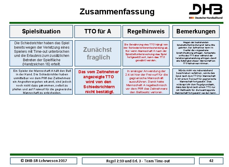 Zusammenfassung Spielsituation TTO für A Regelhinweis Bemerkungen Die Schiedsrichter haben das Spiel bereits wegen
