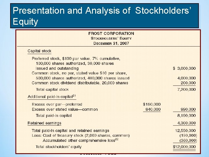 Presentation and Analysis of Stockholders’ Equity 27 Professor Vedd 