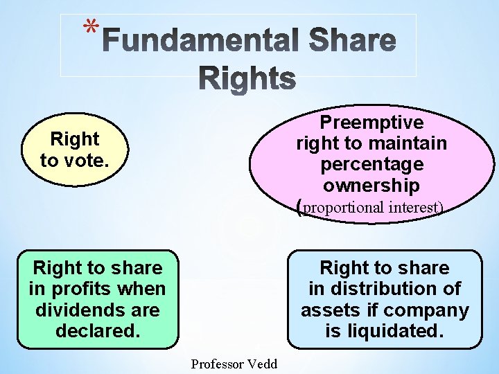 * Preemptive right to maintain percentage ownership (proportional interest) Right to vote. Right to