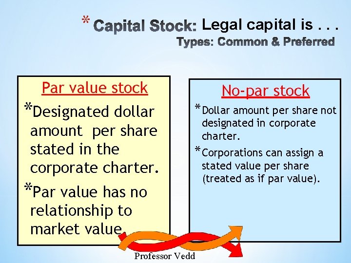 * Legal capital is. . . Par value stock No-par stock *Designated dollar *Dollar