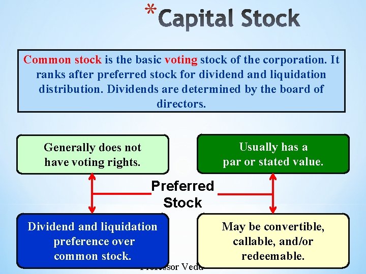 * Common stock is the basic voting stock of the corporation. It ranks after